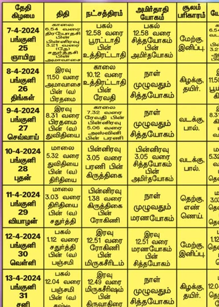 /idhalgal/balajothidam/panchanga-spiritual-notes-204