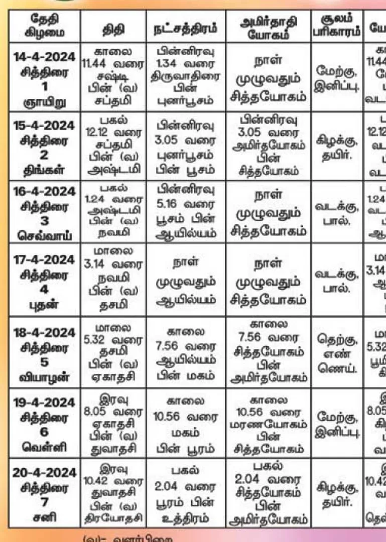 /idhalgal/balajothidam/panchangam-spiritual-notes-29