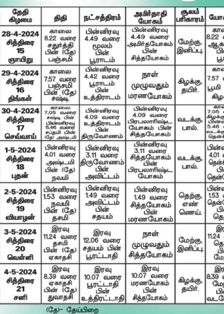 /idhalgal/balajothidam/panchangam-spiritual-notes-30