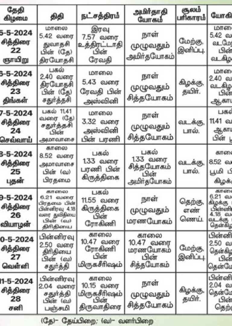 /idhalgal/balajothidam/almanac-spiritual-notes-23
