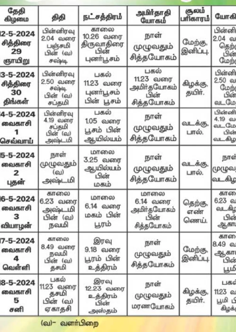 /idhalgal/balajothidam/panchangam-spiritual-notes-31