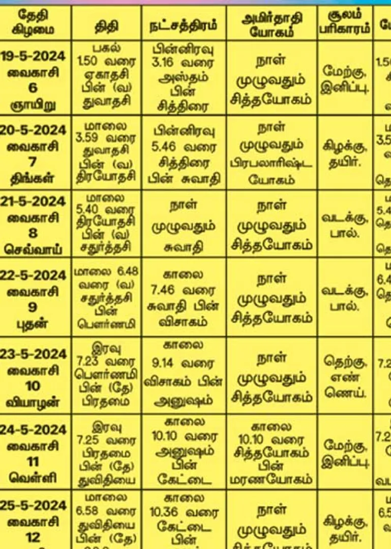/idhalgal/balajothidam/panchanga-spiritual-notes-205