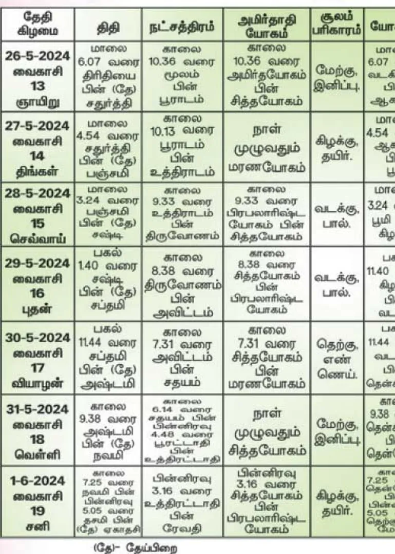 /idhalgal/balajothidam/panchanga-spirtual-notes-3