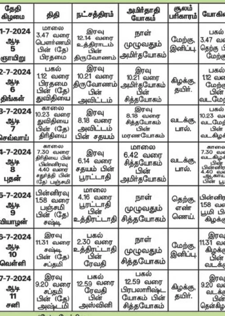 /idhalgal/balajothidam/panchangam-spiritual-notes-32
