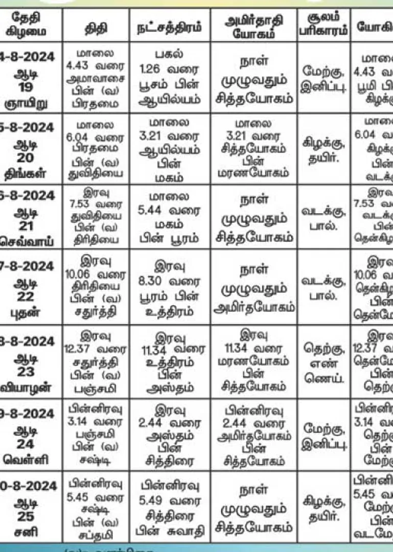 /idhalgal/balajothidam/panchanga-spiritual-notes-09082024