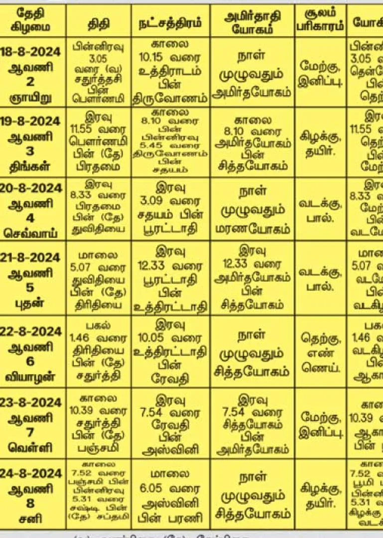 /idhalgal/balajothidam/panchangam-spiritual-notes-23082024