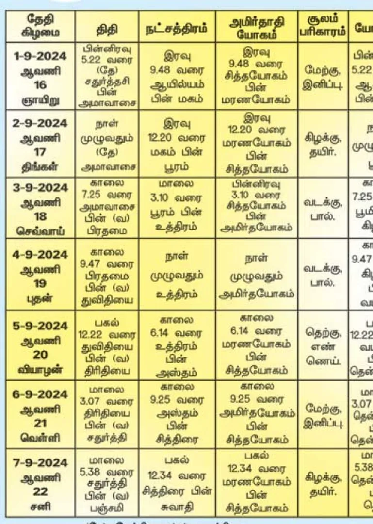 /idhalgal/balajothidam/panchanga-spiritual-notes-207
