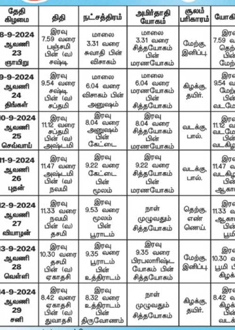/idhalgal/balajothidam/panacaanaka-anamaikaka-kauraipapaukala-13092024