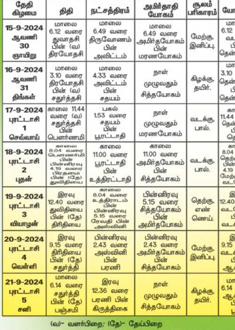 /idhalgal/balajothidam/panacaanaka-anamaikaka-kauraipapaukala-20092024