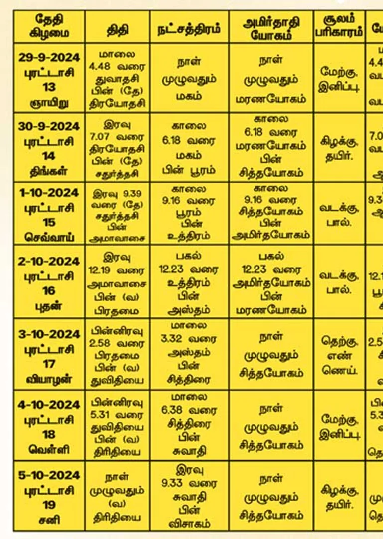 /idhalgal/balajothidam/panacaanaka-anamaikaka-kauraipapaukala-04102024