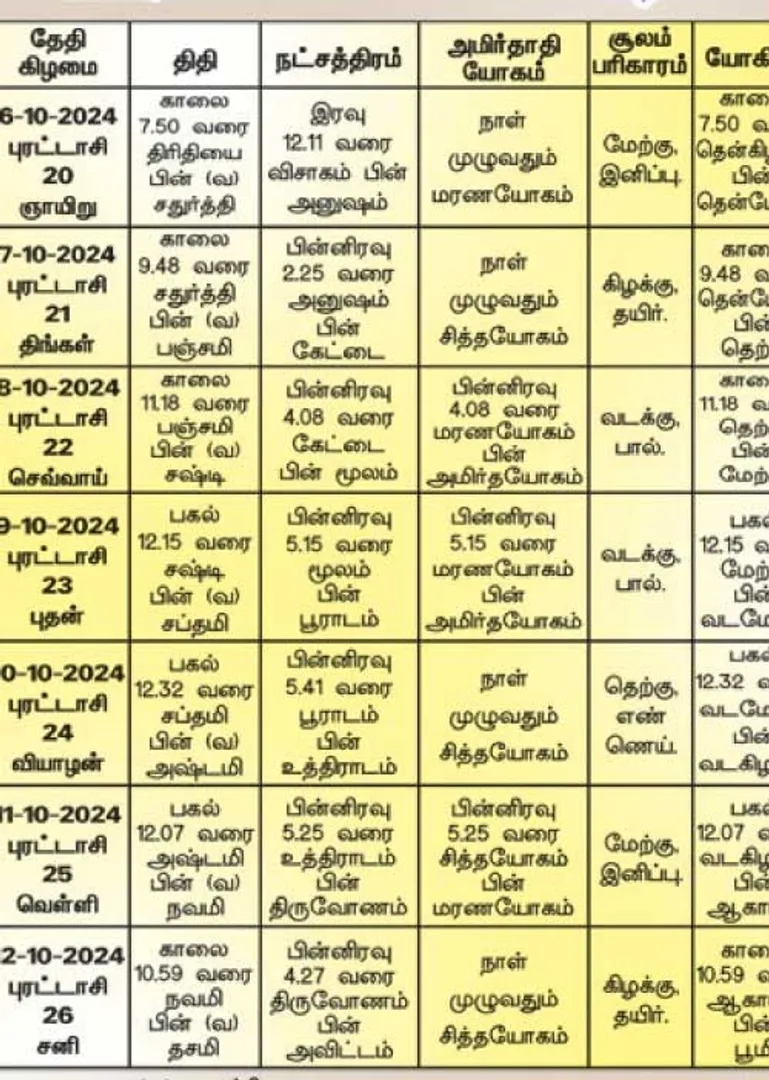 /idhalgal/balajothidam/panacaanaka-anamaikaka-kauraipapaukala-11102024