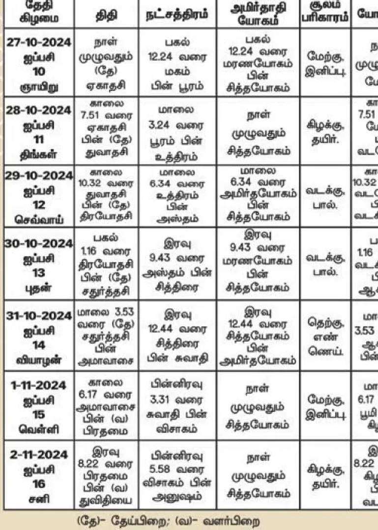 /idhalgal/balajothidam/panchangam-spiritual-notes-02122024