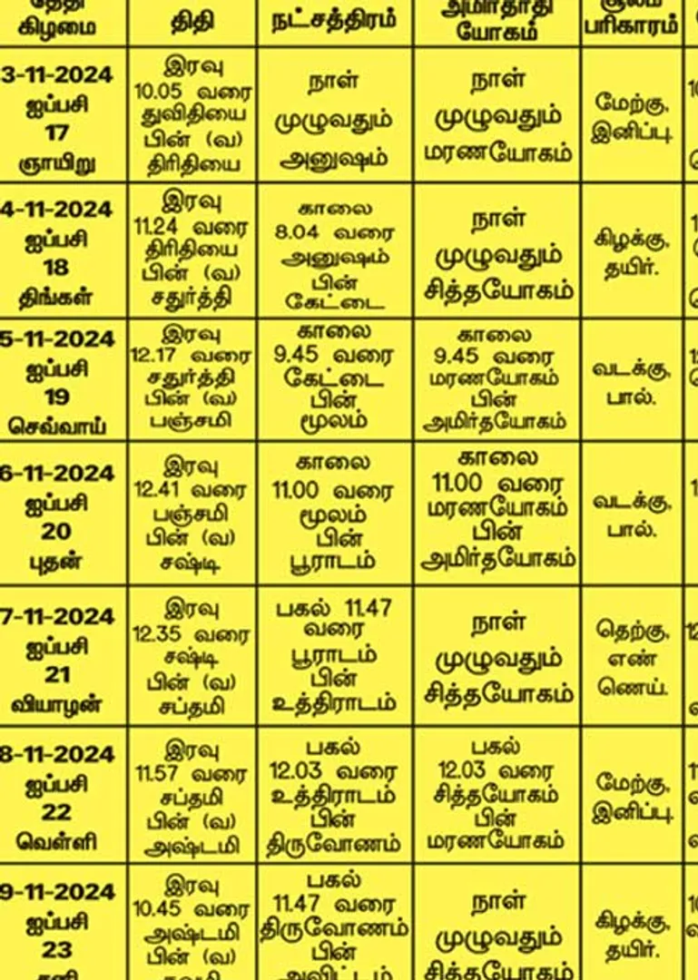/idhalgal/balajothidam/panchanga-spiritual-notes-08122024