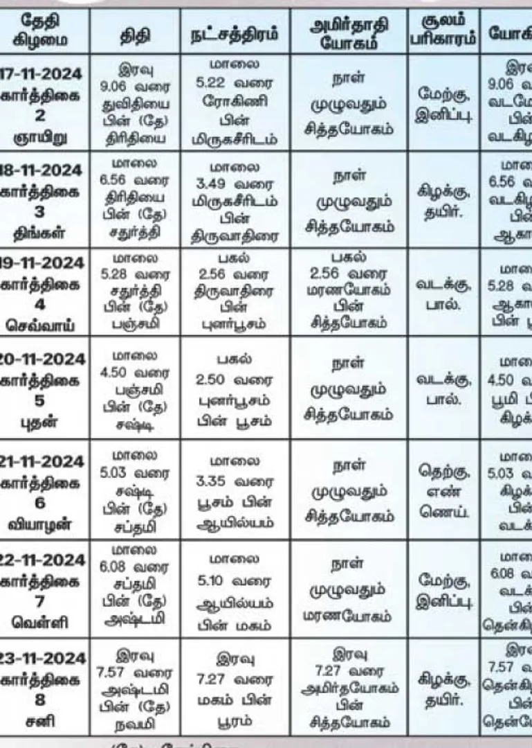 /idhalgal/balajothidam/panacaanaka-anamaikaka-kauraipapaukala-22112024