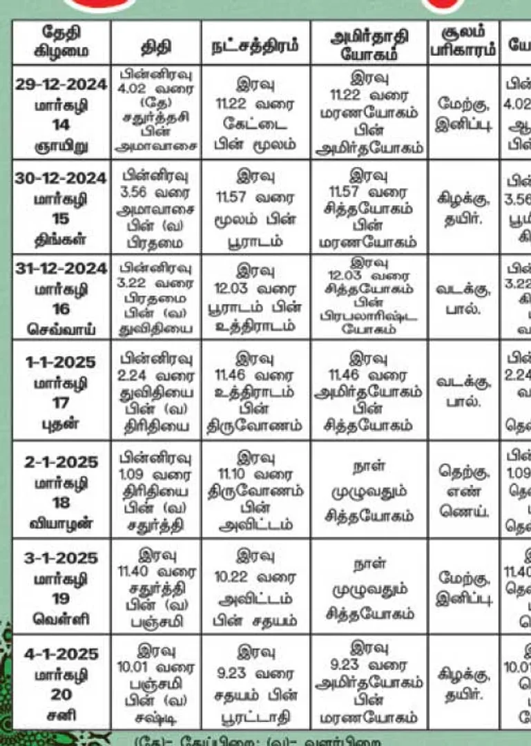 /idhalgal/balajothidam/panacaanaka-anamaikaka-kauraipapaukala-03012025