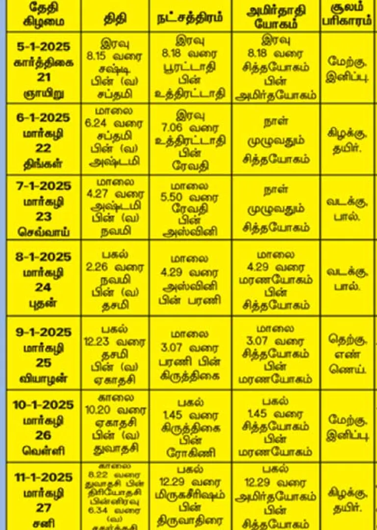 /idhalgal/balajothidam/panacaanaka-anamaikaka-kauraipapaukala-10012025