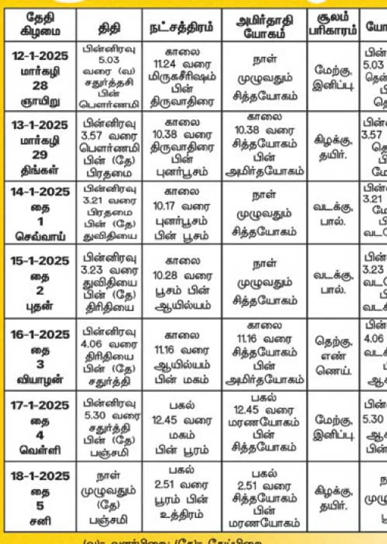 /idhalgal/balajothidam/panacaanaka-anamaikaka-kauraipapaukala-17012025