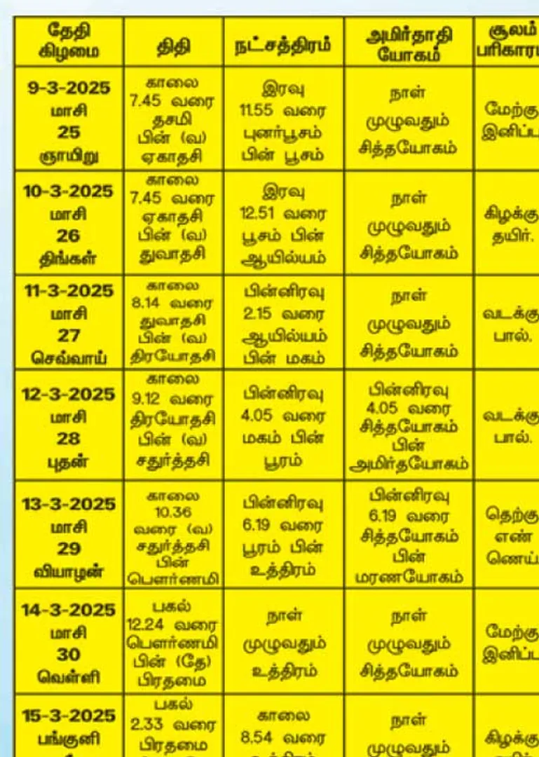 /idhalgal/balajothidam/panacaanaka-anamaikaka-kauraipapaukala-14032025