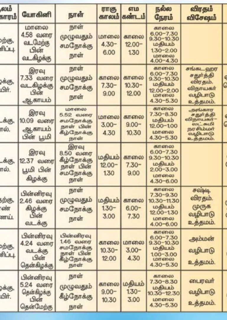 /idhalgal/balajothidam/panacaanaka-anamaikaka-kauraipapaukala-21032025