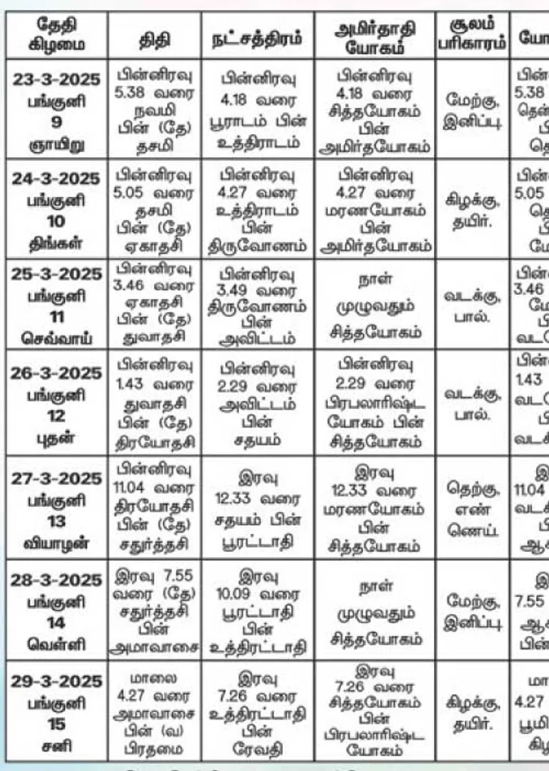 /idhalgal/balajothidam/panacaanaka-anamaikaka-kauraipapaukala-28032025