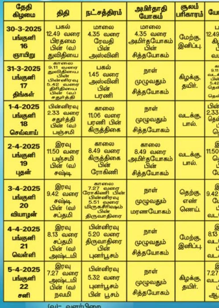 /idhalgal/balajothidam/panacaanaka-anamaikaka-kauraipapaukala-04042025