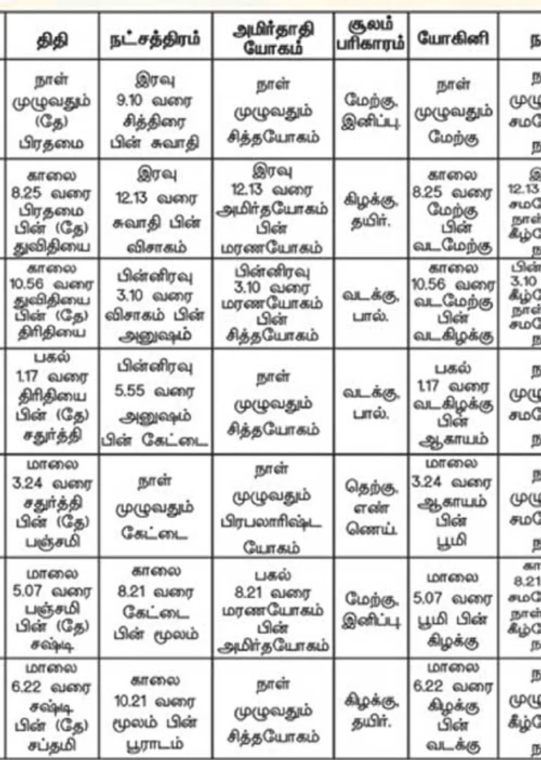 /idhalgal/balajothidam/panacaanaka-anamaikaka-kauraipapaukala-18042025