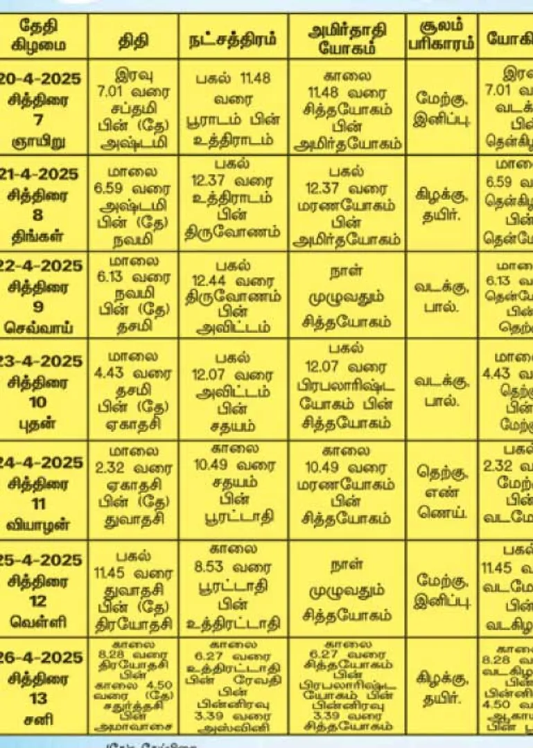/idhalgal/balajothidam/panacaanaka-anamaikaka-kauraipapaukala-25042025