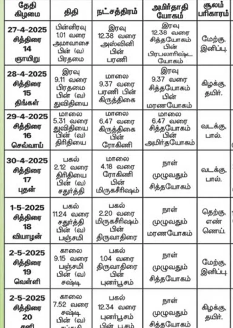 /idhalgal/balajothidam/panchanga-spiritual-notes-02052025