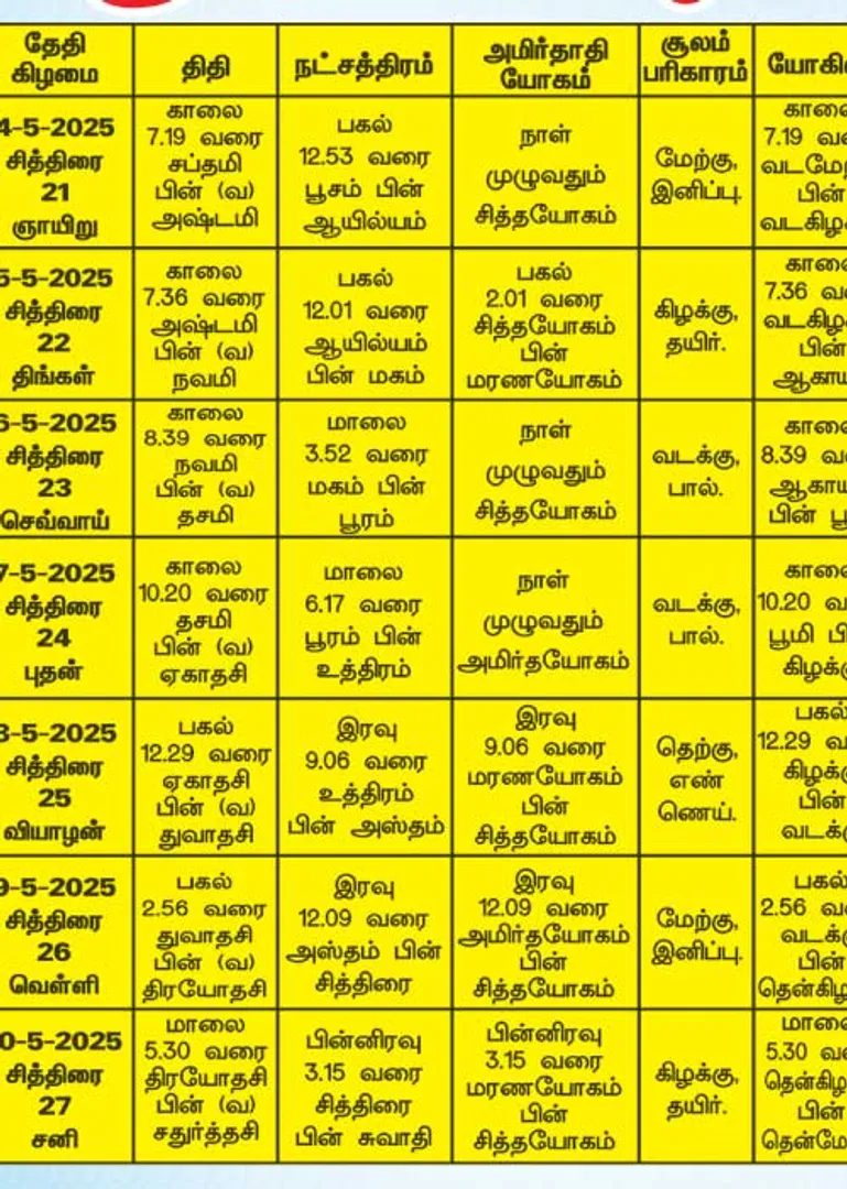 /idhalgal/balajothidam/panacaanaka-anamaikaka-kauraipapaukala-09052025
