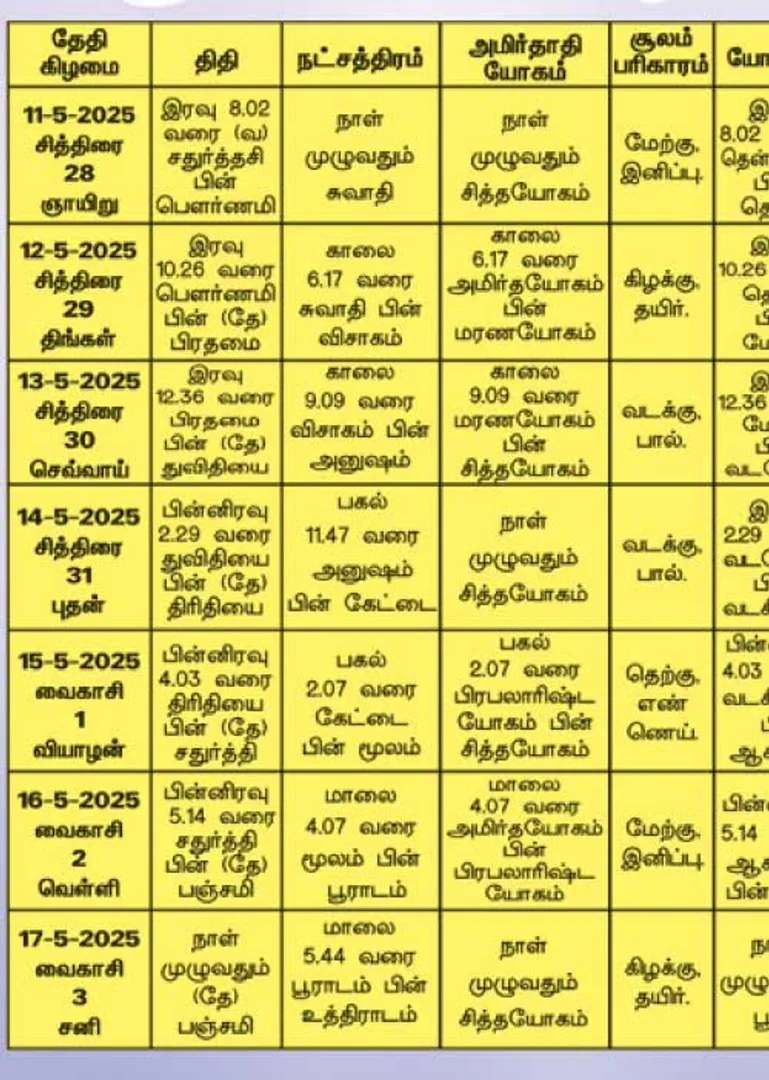/idhalgal/balajothidam/panchanga-spiritual-notes-16052025