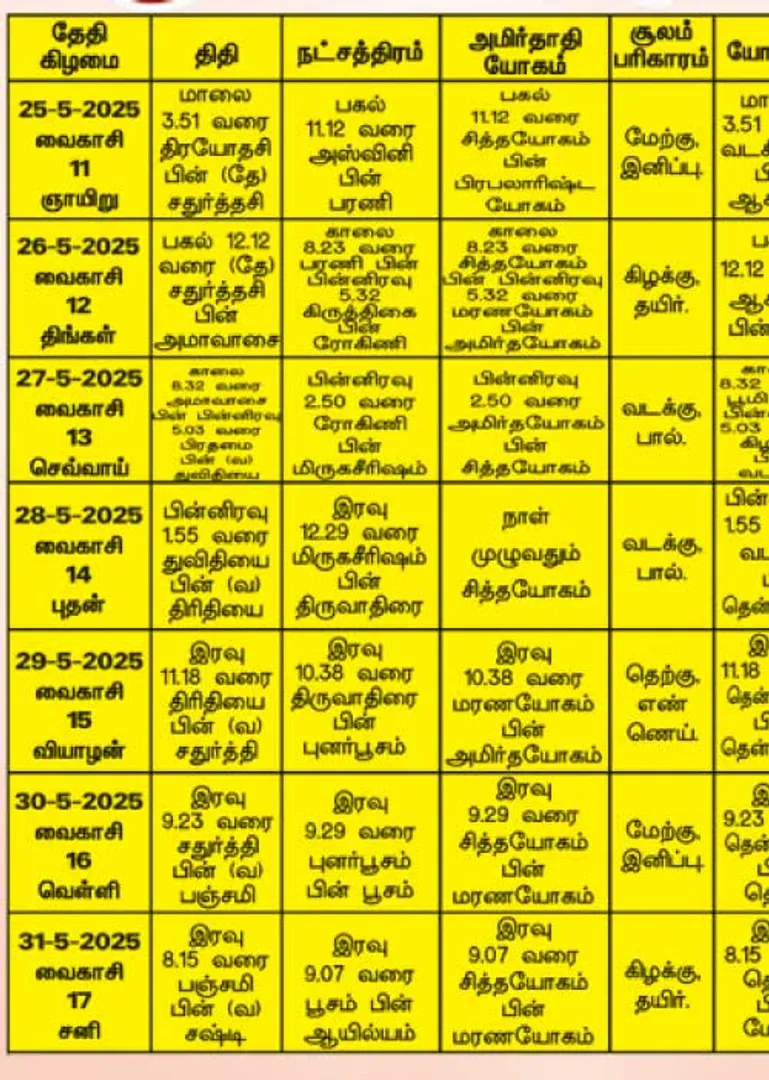 /idhalgal/balajothidam/panacaanaka-anamaikaka-kauraipapaukala-30052025