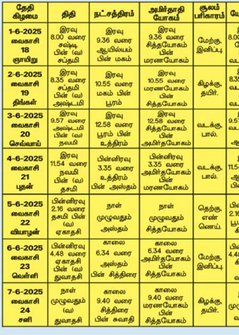 /idhalgal/balajothidam/panacaanaka-anamaikaka-kauraipapaukala-06062025