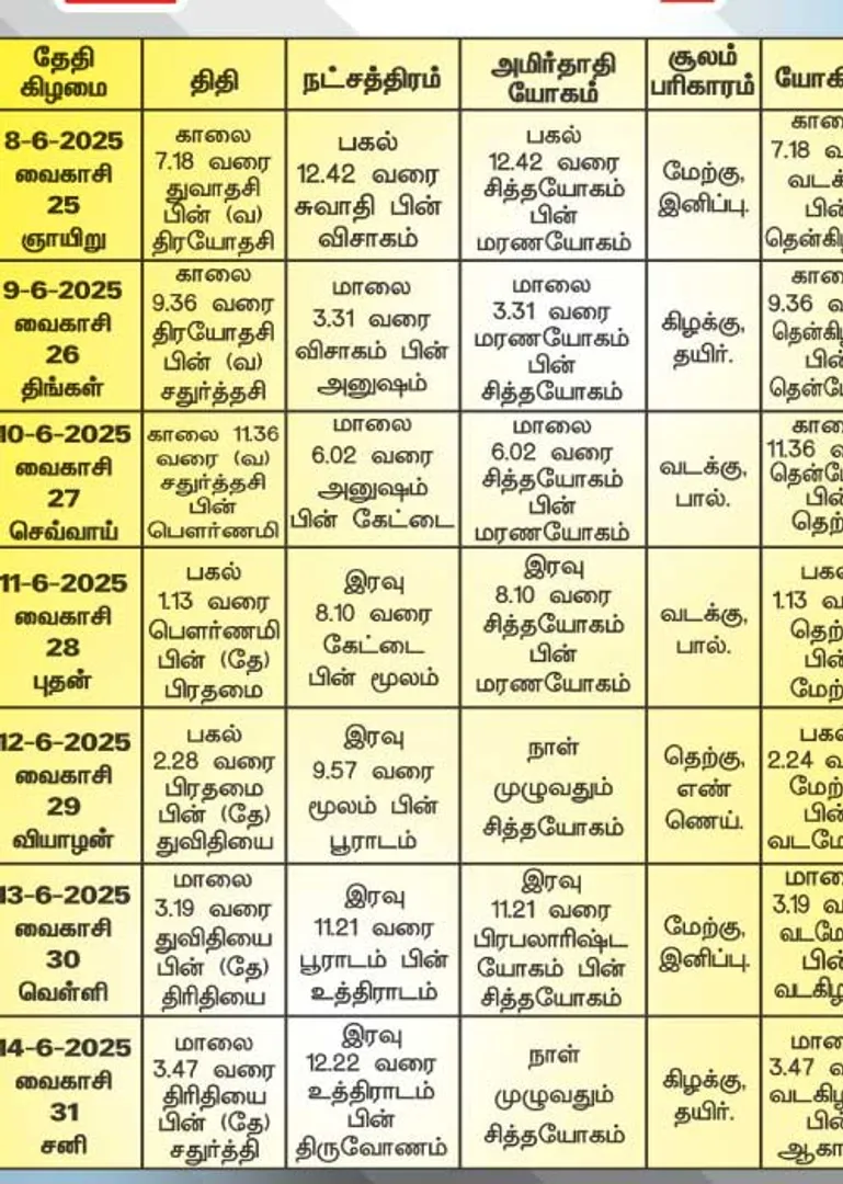 /idhalgal/balajothidam/panchanga-spiritul-notes-13062025