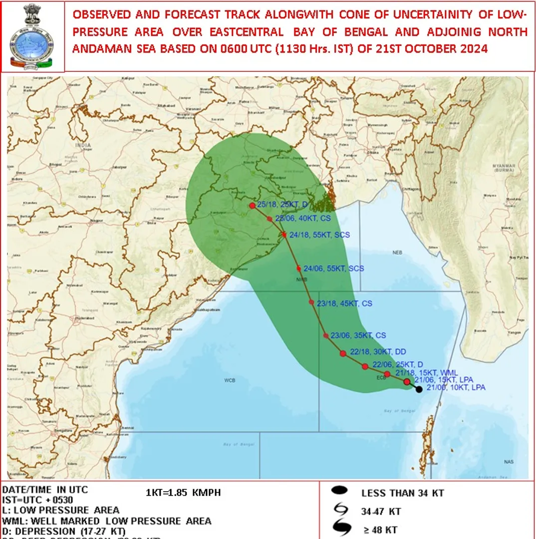cyclone in odisha