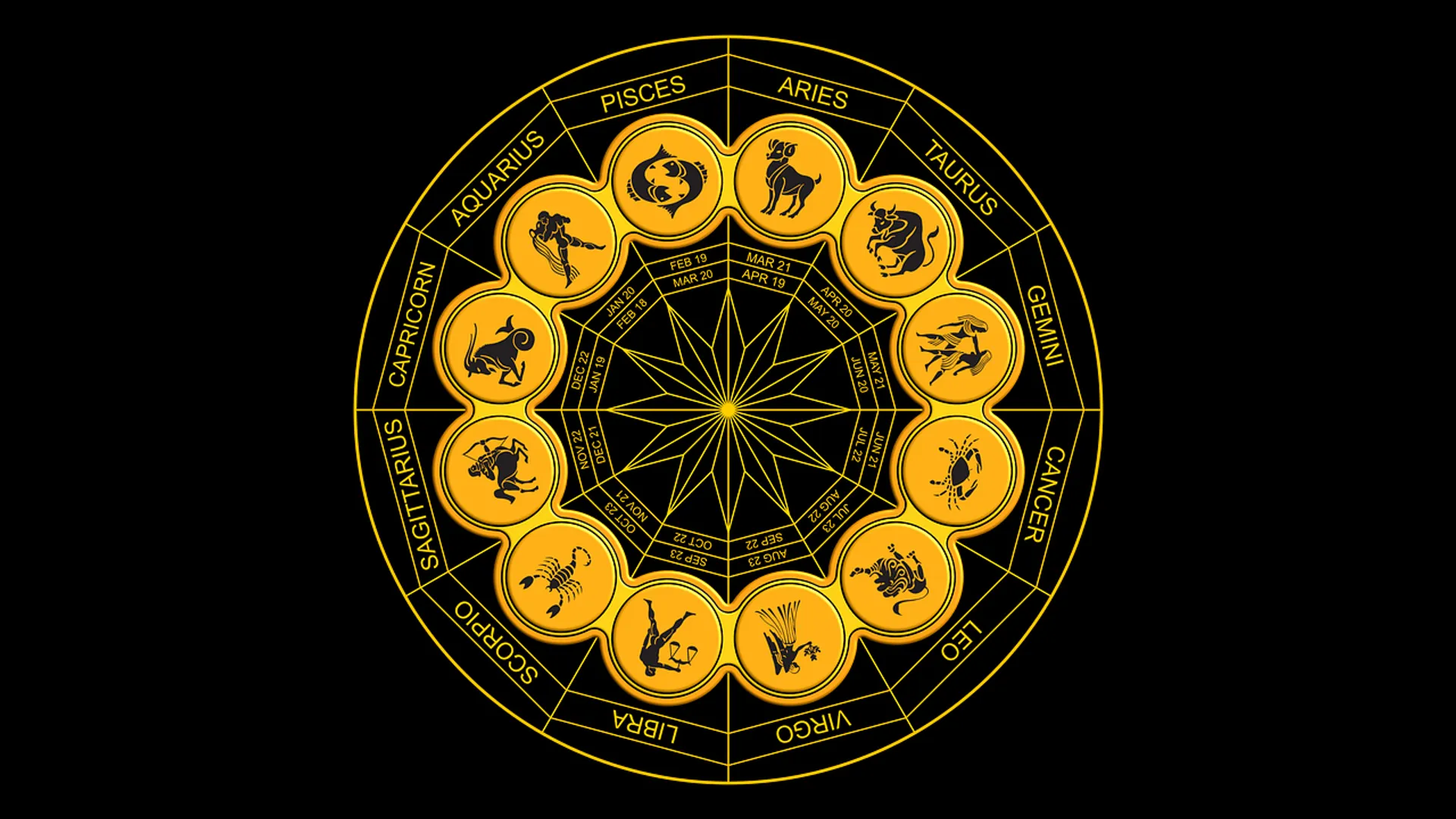 Horoscope Today