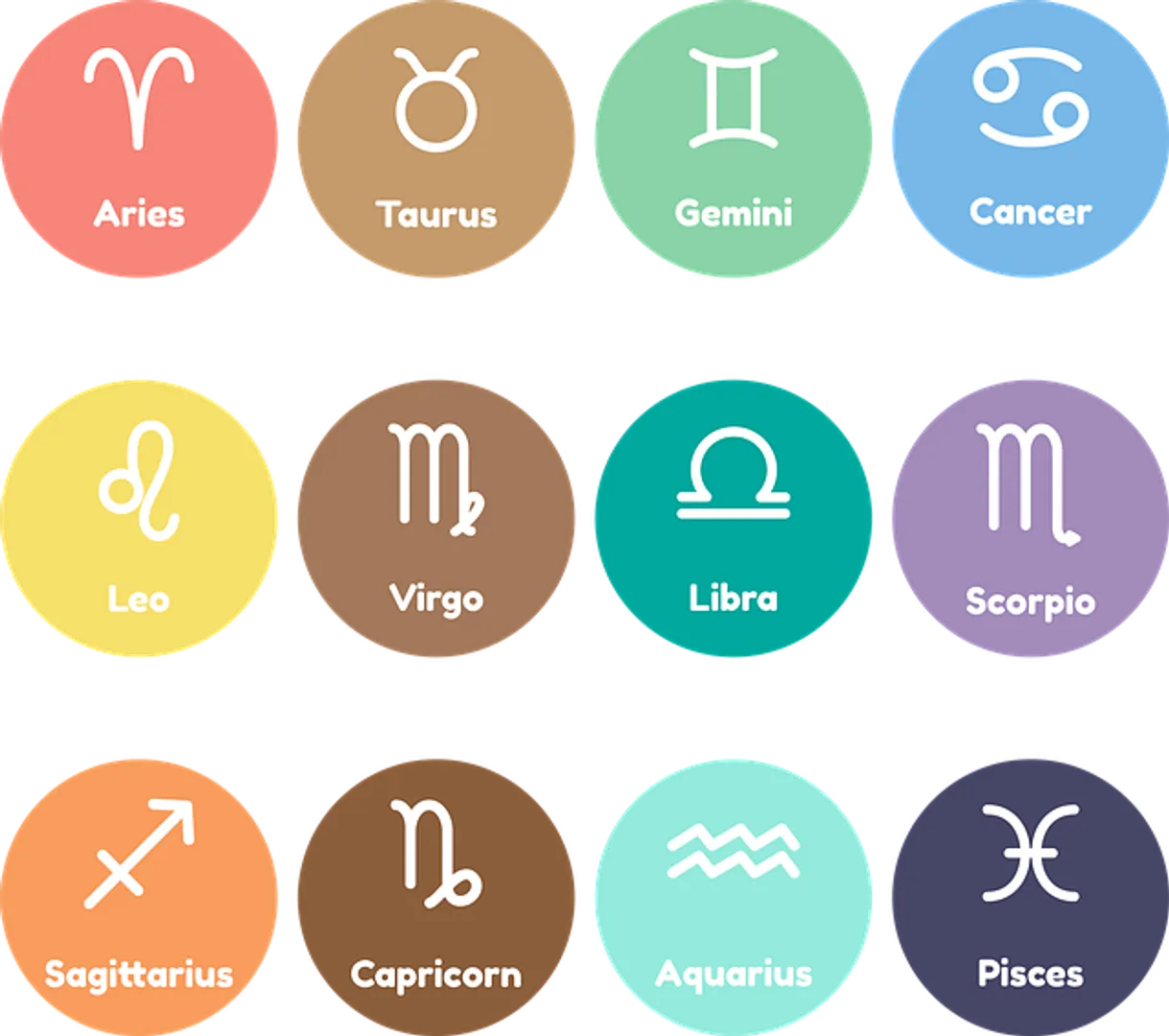 horoscope