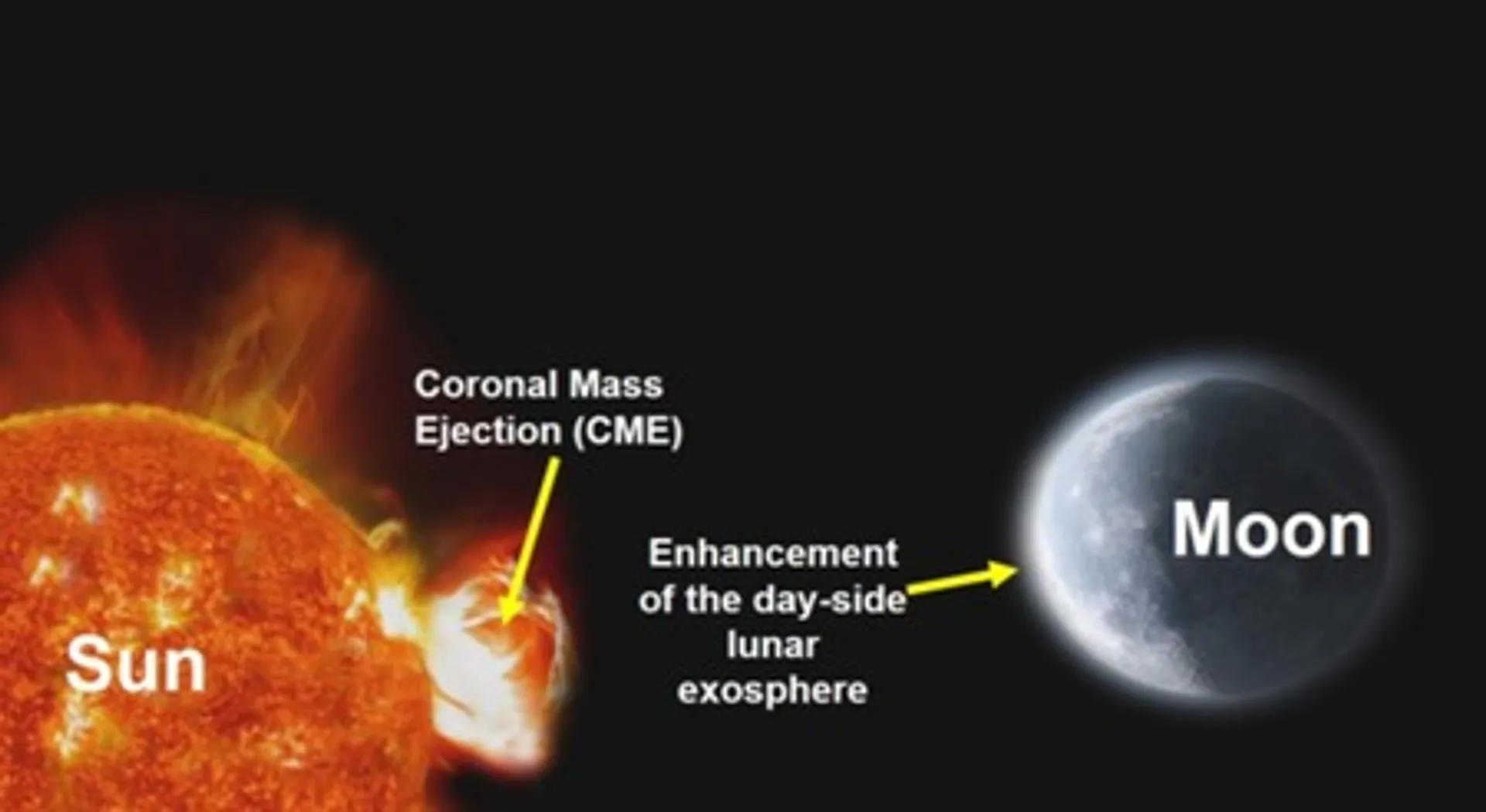 Chandrayaan-2