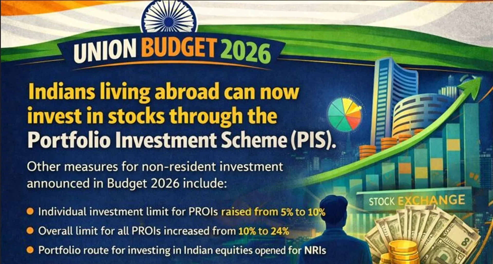 union budget 2026 stocks