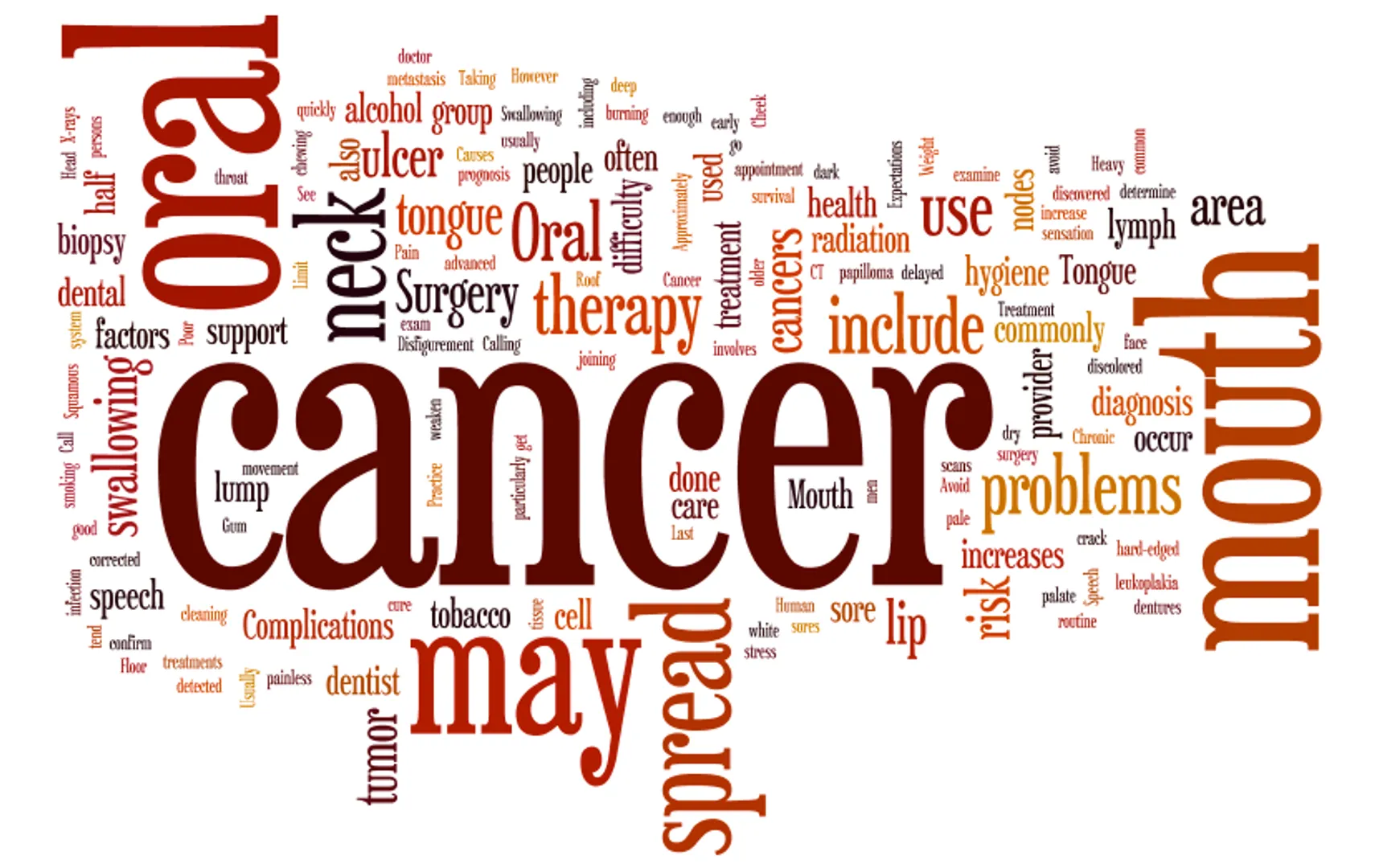 70% cancer patients in India consult doctor at terminal stage 