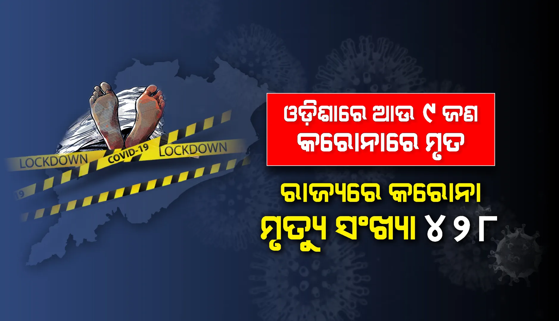 କରୋନାରେ ଆଉ ୯ଜଣଙ୍କ ମୃତ୍ୟୁ, ରାଜ୍ୟରେ ମୋଟ୍ ମୃତକଙ୍କ ସଂଖ୍ୟା ୪୨୮ରେ ପହଞ୍ଚିଲା