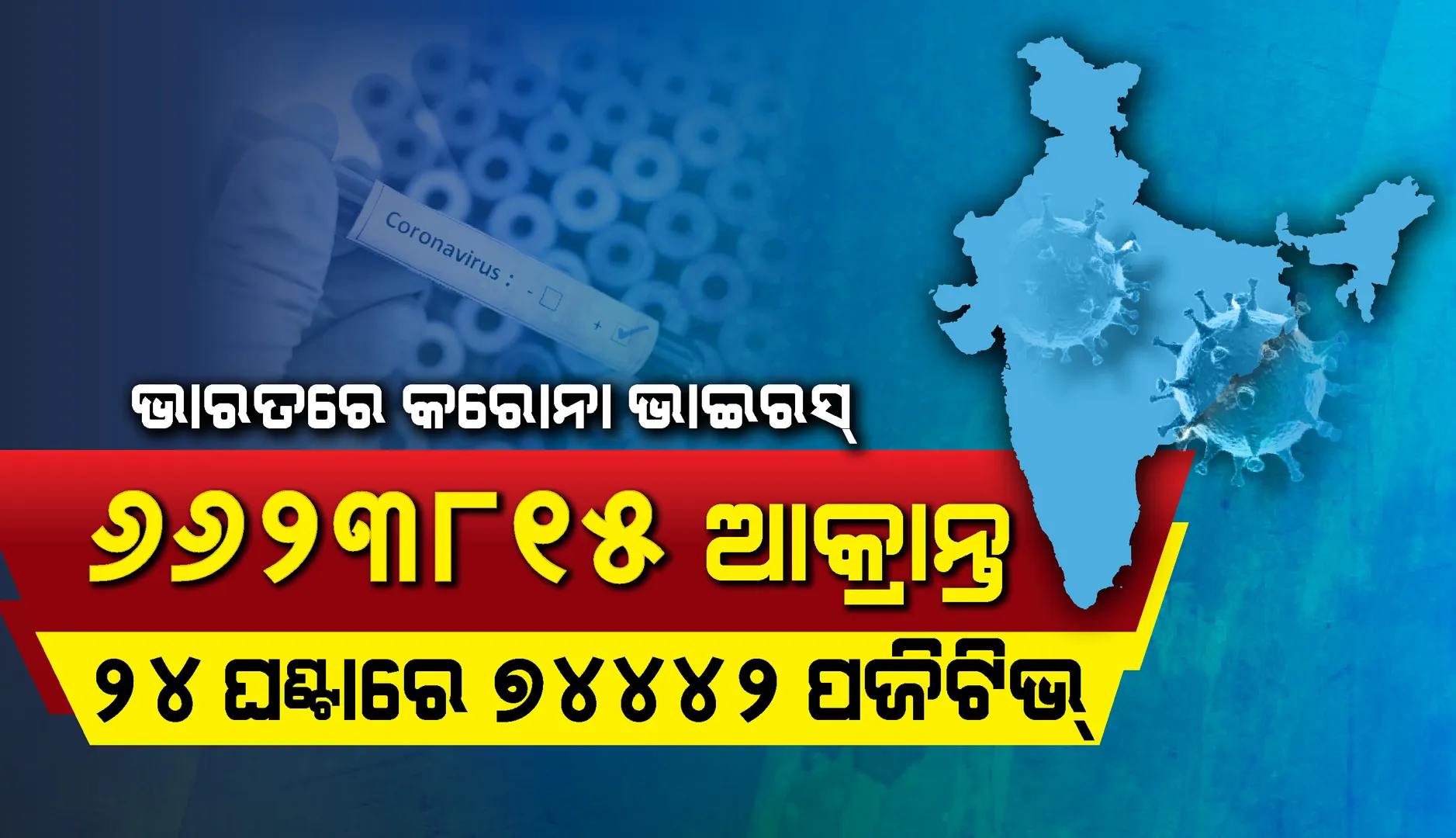 ଆକ୍ରାନ୍ତ ସଂଖ୍ୟାଠାରୁ ସୁସ୍ଥ ସଂଖ୍ୟା ଅଧିକ: ୨୪ଘଣ୍ଟାରେ ୭୪,୪୪୨ କରୋନା ଆକ୍ରାନ୍ତ ଚିହ୍ନଟ, ୭୬,୭୩୭ଜଣ ସୁସ୍ଥ