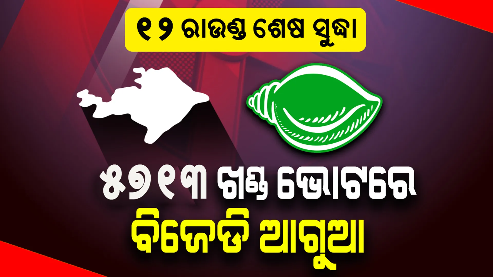 ବାଲେଶ୍ବର ସଦର : ଦ୍ବାଦଶ ରାଉଣ୍ଡ ଗଣତି ଶେଷ; ବିଜେଡି ପ୍ରାର୍ଥୀ ୫୭୧୩ ଭୋଟରେ ଅଗୁଆ