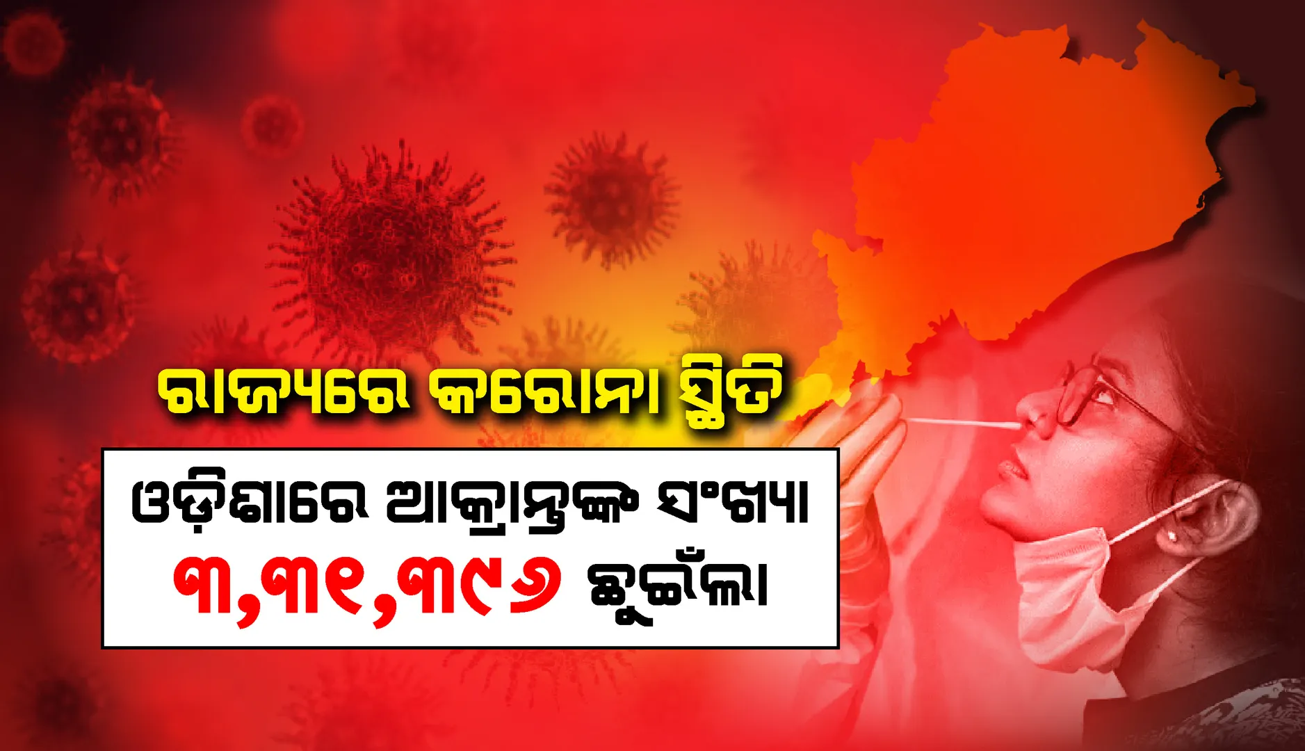 ରାଜ୍ୟରେ ପୁଣି ୨୪୫ ନୂଆ କରୋନା ସଂକ୍ରମିତ ଚିହ୍ନଟ, ୨ଆକ୍ରାନ୍ତଙ୍କର ମୃତ୍ୟୁ
