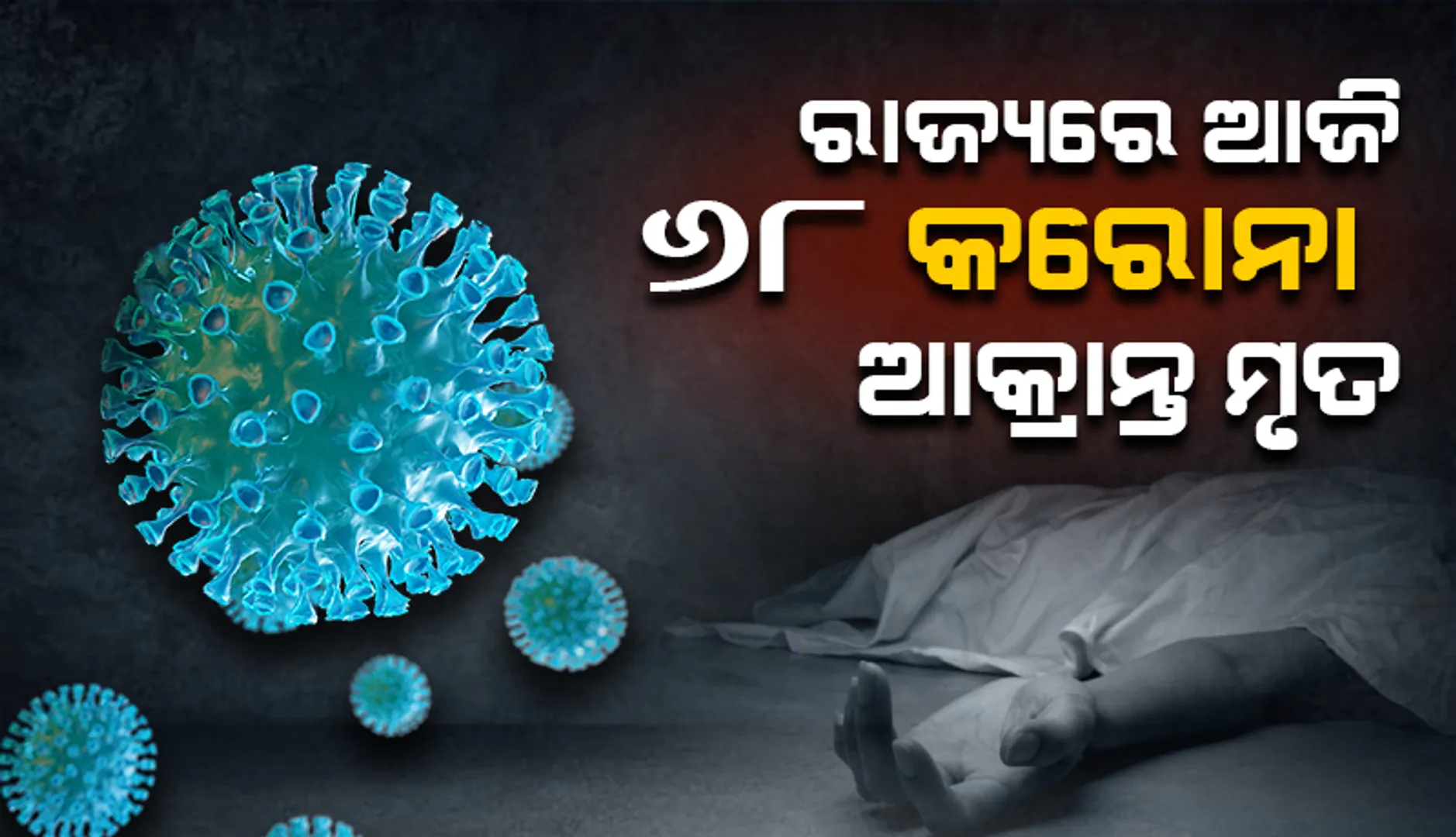 ଗତ ୨୪ ଘଣ୍ଟା ମଧ୍ୟରେ ରାଜ୍ୟରେ ୬୮ ଜଣ ସଂକ୍ରମିତଙ୍କ ପ୍ରାଣହାନି, କରୋନାଜନିତ ମୃତ୍ୟୁସଂଖ୍ୟା ୭,୧୫୪କୁ ବୃଦ୍ଧି
