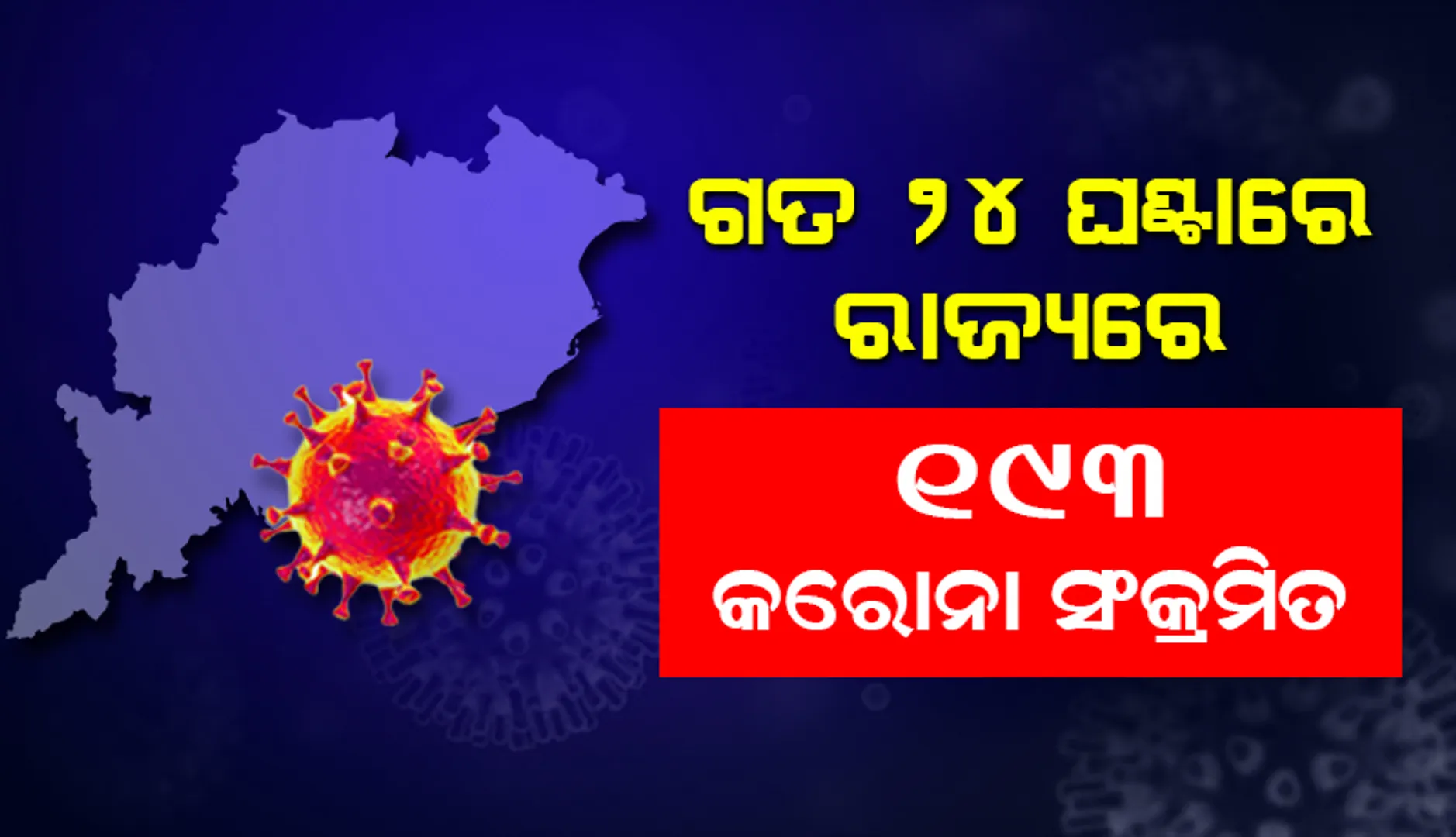 ଗତ ୨୪ ଘଣ୍ଟା ଭିତରେ ୧୯୩ କରୋନା ପଜିଟିଭ୍ ଚିହ୍ନଟ, ରାଜ୍ୟରେ ସାଢ଼େ ୧୦ ଲକ୍ଷ ଟପିଲା ସଂକ୍ରମିତଙ୍କ ସଂଖ୍ୟା