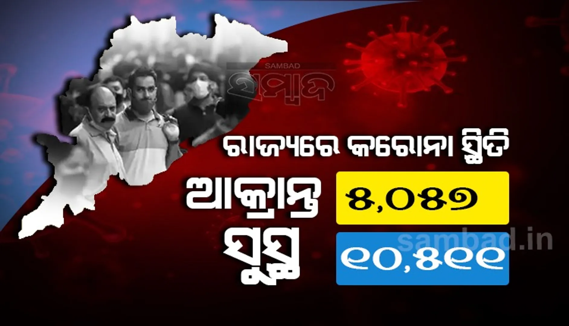 ରାଜ୍ୟରେ ଆଜି କରୋନାରୁ ସୁସ୍ଥ ହେଲେ ୧୦୫୧୧, ଖୋର୍ଦ୍ଧା ଜିଲ୍ଲାରୁ ସର୍ବାଧିକ ୪୧୪୯