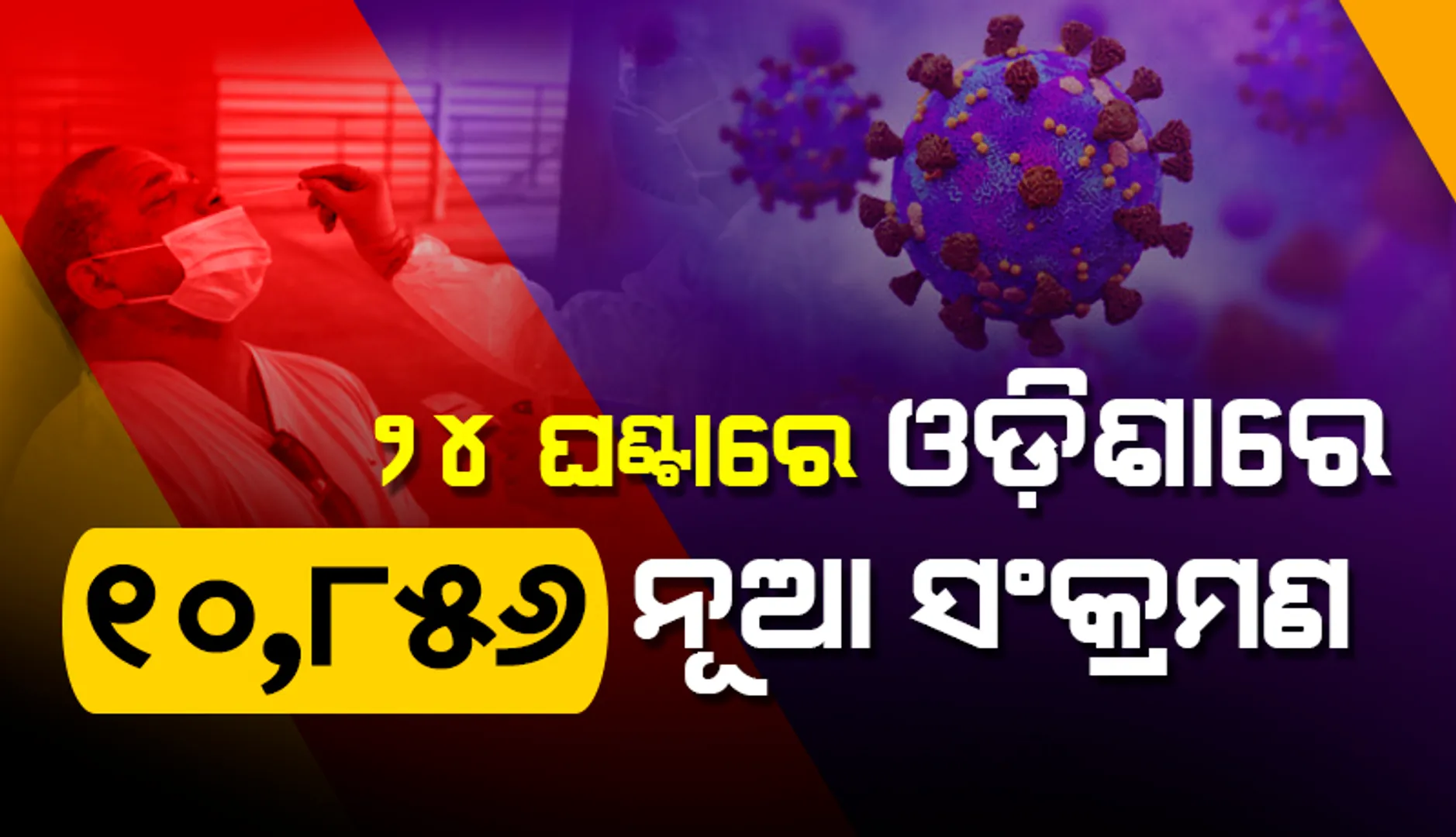 ଆଜି ବି ରାଜ୍ୟରେ ୧୦ ହଜାରରୁ ଅଧିକ ସଂକ୍ରମିତ: ୧୦୨୧ ଜଣ ୧୮ ବର୍ଷରୁ କମ୍ ବୟସର ଶିଶୁ-କିଶୋର