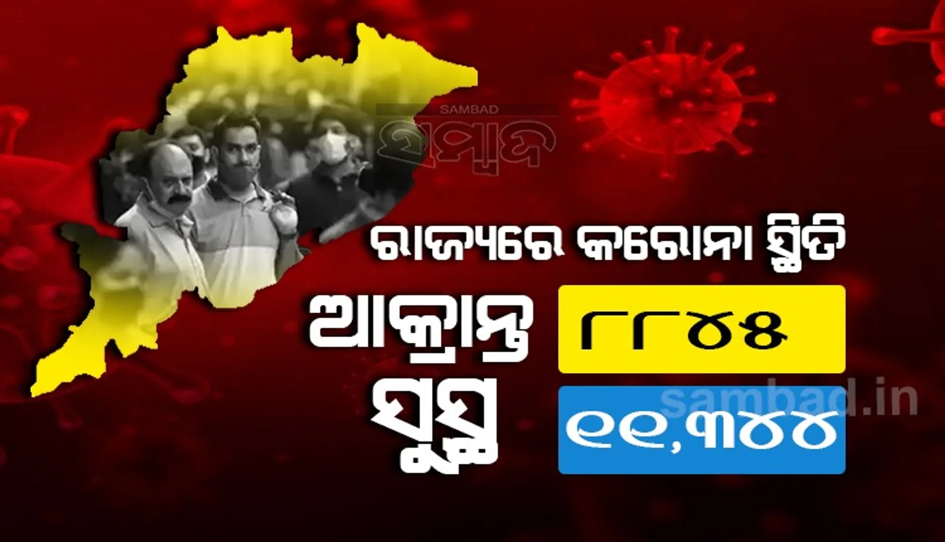କ୍ରମାଗତ ୨ୟ ଦିନରେ ଆକ୍ରାନ୍ତଙ୍କ ତୁଳନାରେ ଅଧିକ ସୁସ୍ଥ; ଆଜି ଆରୋଗ୍ୟ ହେଲେ ୧୧,୩୪୪