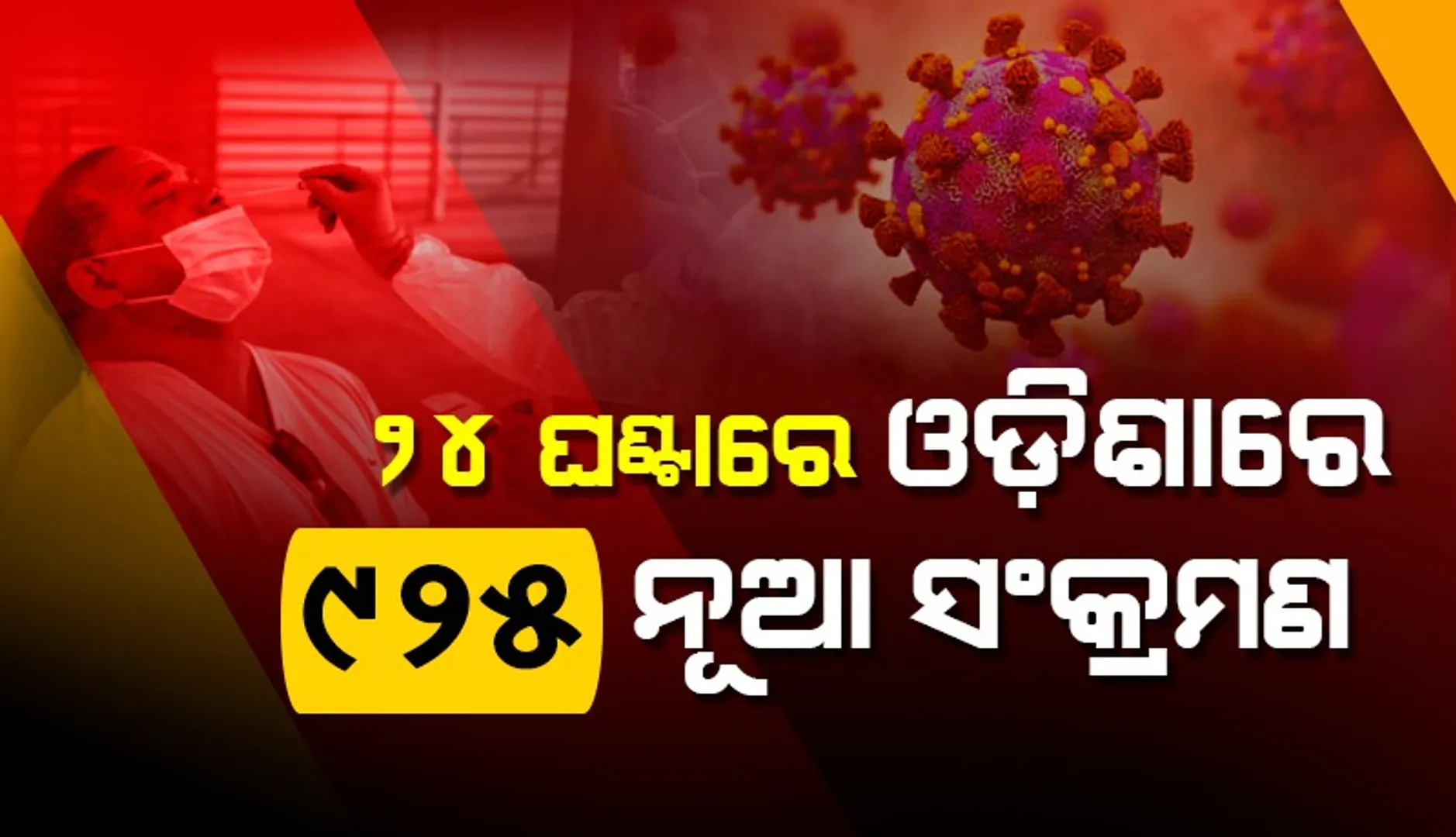 ଆଜି ବି ହଜାରେ ତଳେ ସଂକ୍ରମଣ: ଗତ ୨୪ ଘଣ୍ଟା ମଧ୍ୟରେ ୯୨୫ କରୋନା ପଜିଟିଭ ଚିହ୍ନଟ, ୨୦୩ ଜଣ ୧୮ ବର୍ଷରୁ କମ୍ ବର୍ଗର