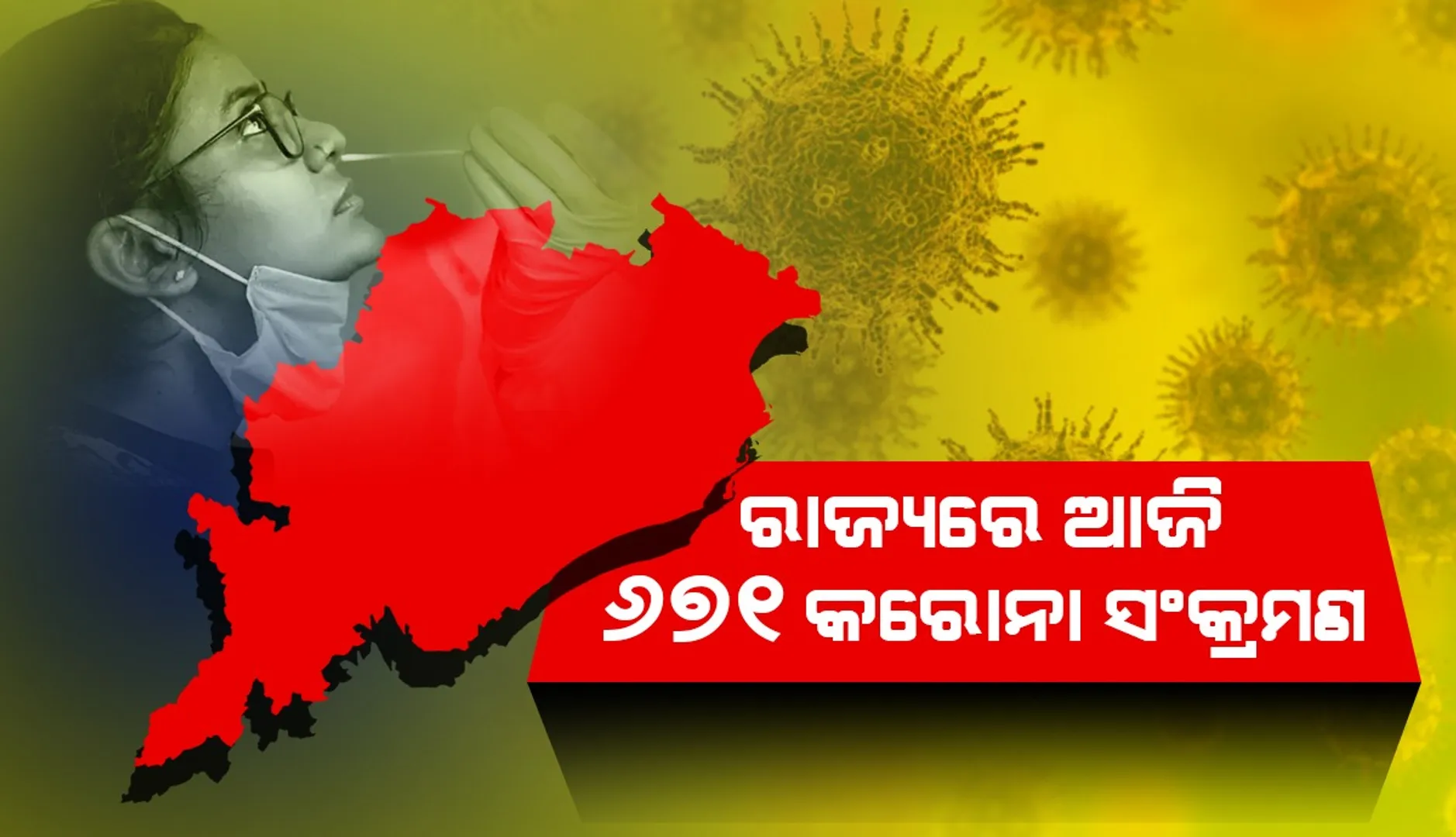 ପୁଣି ଖସିଲା ସଂକ୍ରମଣ: ଗତ ୨୪ ଘଣ୍ଟା ମଧ୍ୟରେ ୬୭୧କରୋନା ପଜିଟିଭ ଚିହ୍ନଟ, ୧୩୧ ଜଣ ୧୮ ବର୍ଷରୁ କମ୍ ବର୍ଗର